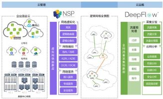 云杉網絡 深耕SDN網絡服務，信息系統集成服務邁向成熟新階段